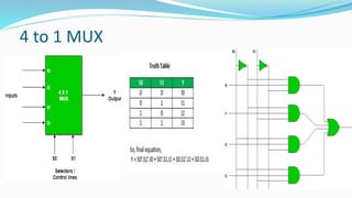 4 to 1 MUX
 