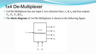 1x4 De-Multiplexer
 1x4 De-Multiplexer has one input I, two selection lines, s1 & s0 and four outputs
Y3, Y2, Y1 &Y0.
 The block diagram of 1x4 De-Multiplexer is shown in the following figure.
 