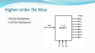 Higher order De Mux
• 1x8 De-Multiplexer
• 1x16 De-Multiplexer
 
