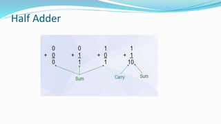 Half Adder
 