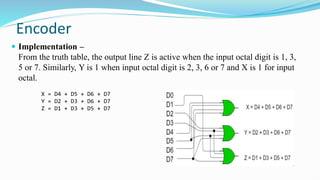 Encoder
 Implementation –
From the truth table, the output line Z is active when the input octal digit is 1, 3,
5 or 7. Similarly, Y is 1 when input octal digit is 2, 3, 6 or 7 and X is 1 for input
octal.
igits 4, 5, 6 or 7. Hence, the Boolean functions would be:
X = D4 + D5 + D6 + D7
Y = D2 + D3 + D6 + D7
Z = D1 + D3 + D5 + D7
 