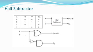 Half Subtractor
 