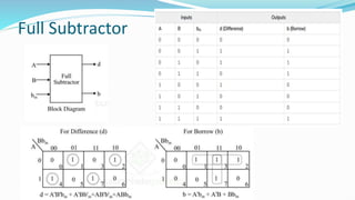 Full Subtractor
 