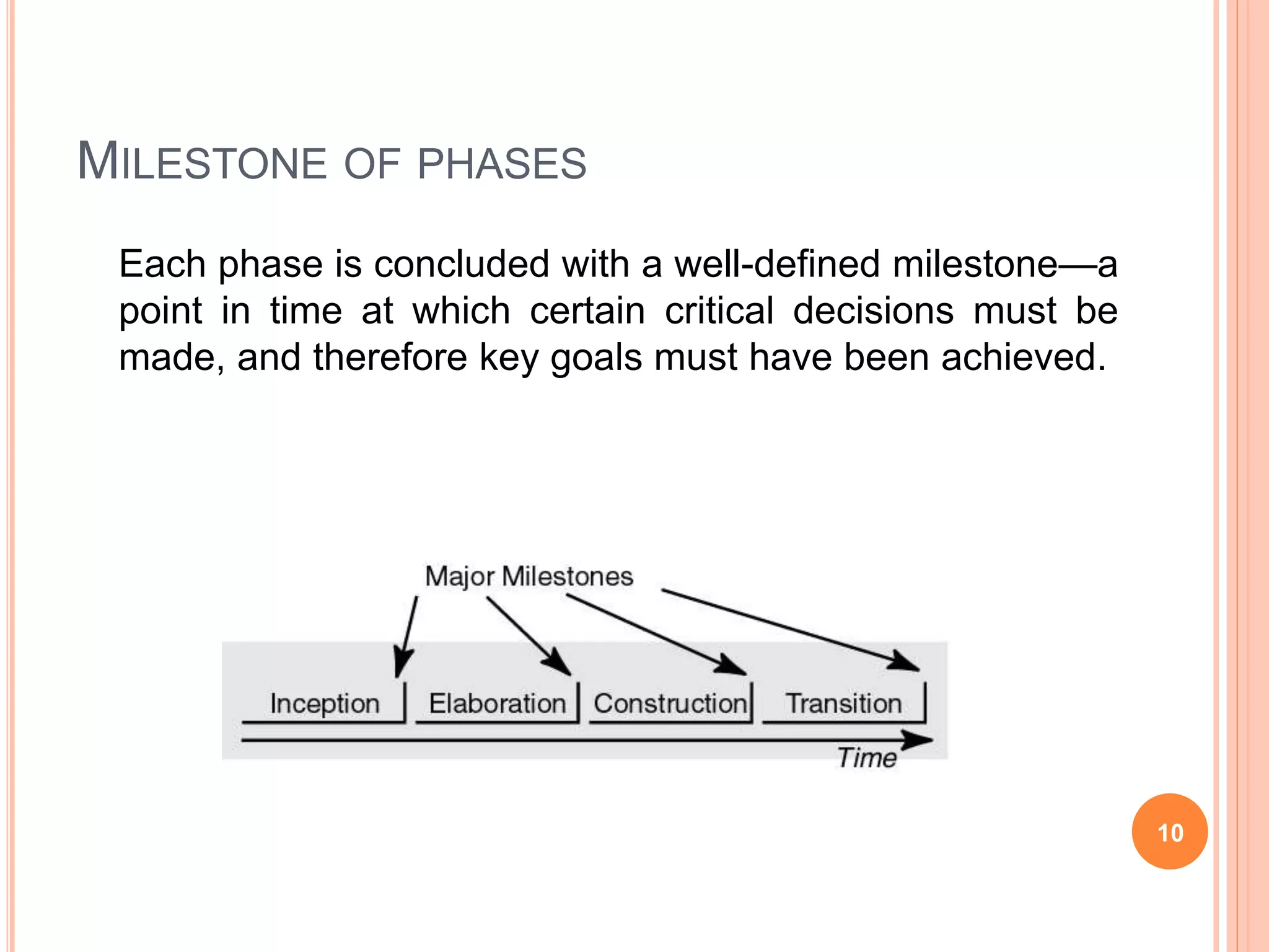 MILESTONE OF PHASES
10
Each phase is concluded with a well-defined milestone—a
point in time at which certain critical decisions must be
made, and therefore key goals must have been achieved.
 