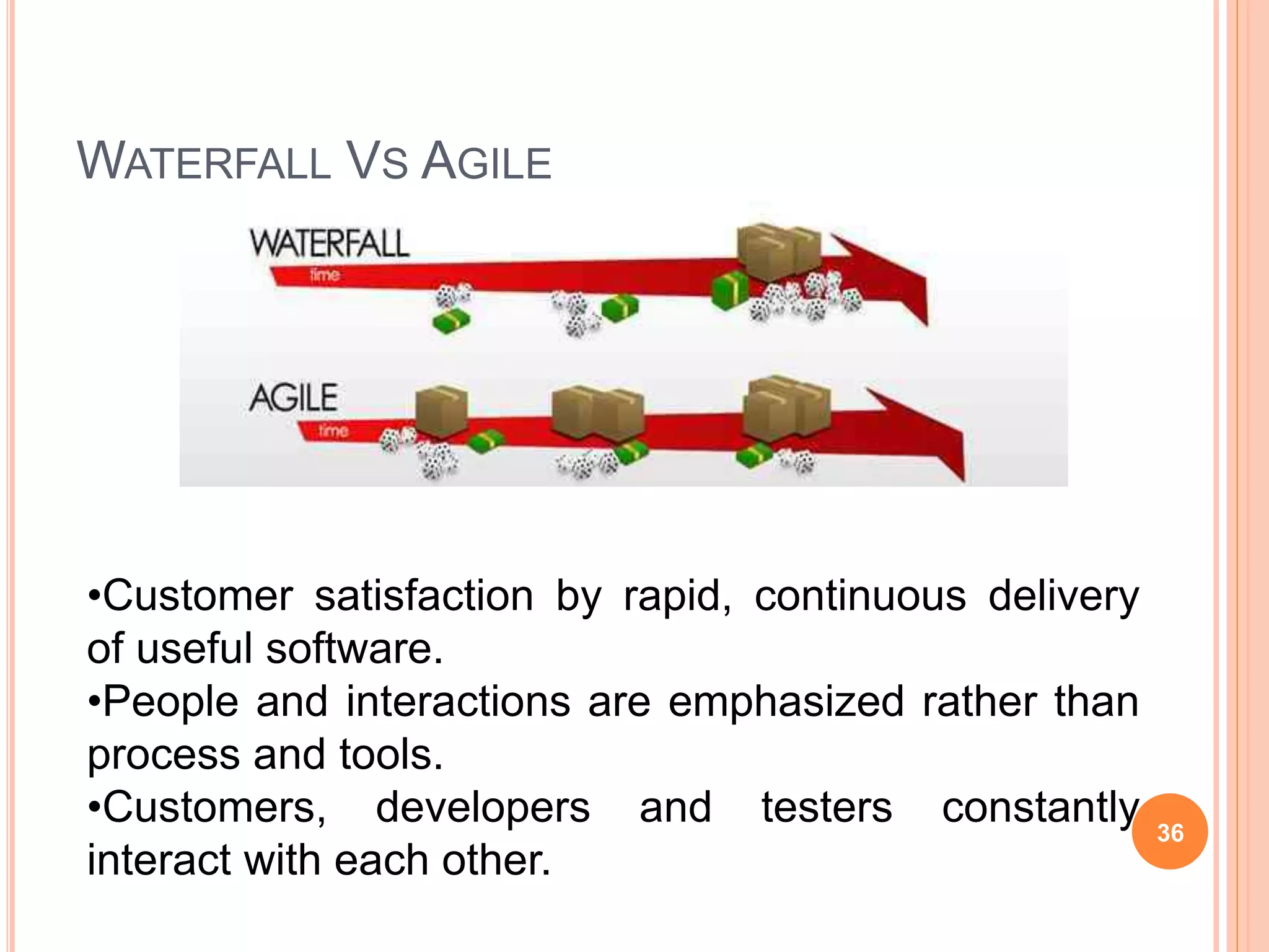 WATERFALL VS AGILE
•Customer satisfaction by rapid, continuous delivery
of useful software.
•People and interactions are emphasized rather than
process and tools.
•Customers, developers and testers constantly
interact with each other.
36
 