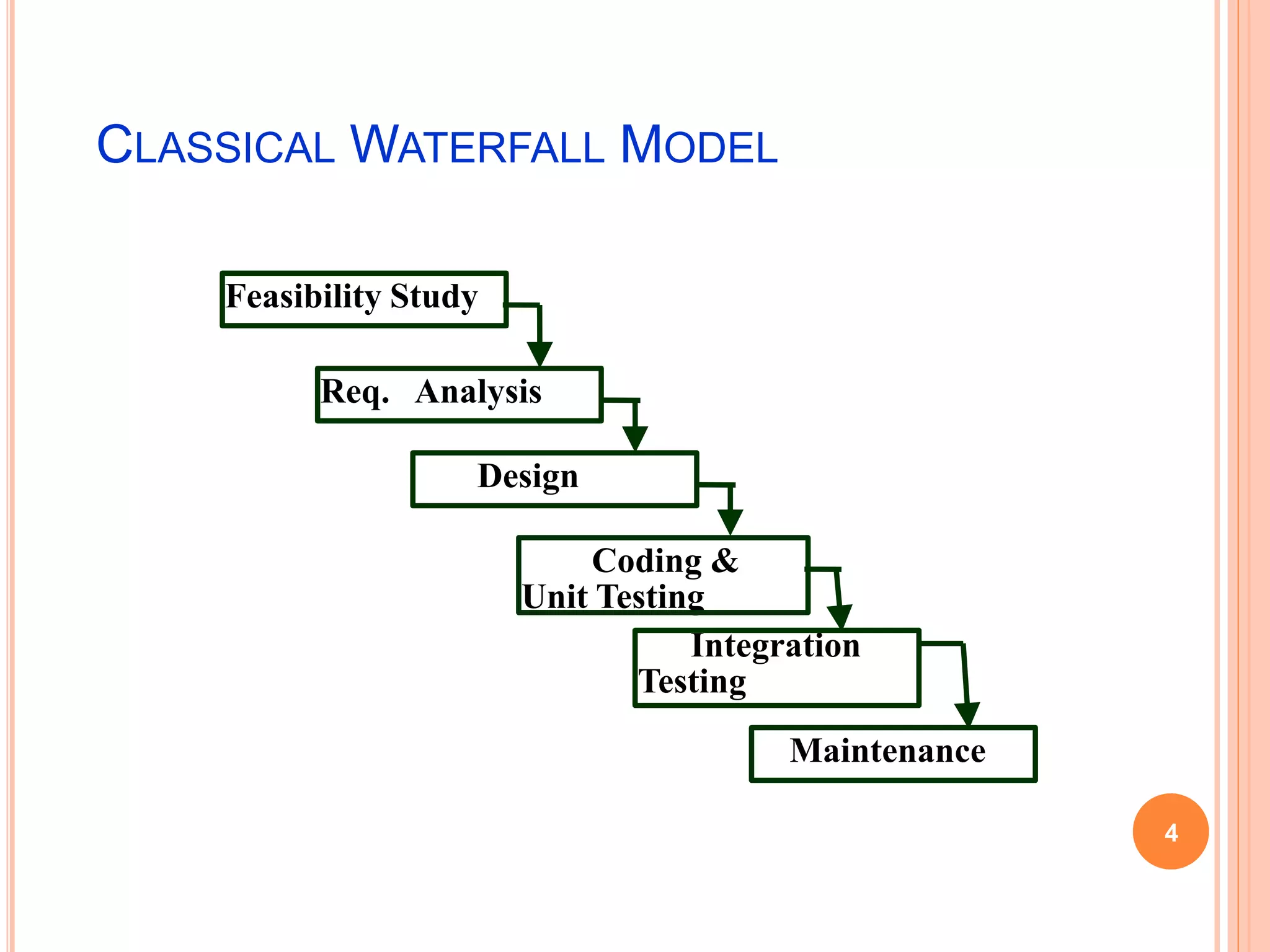 CLASSICAL WATERFALL MODEL
Feasibility Study
Req. Analysis
Design
Coding &
Unit Testing
Integration
Testing
Maintenance
4
 