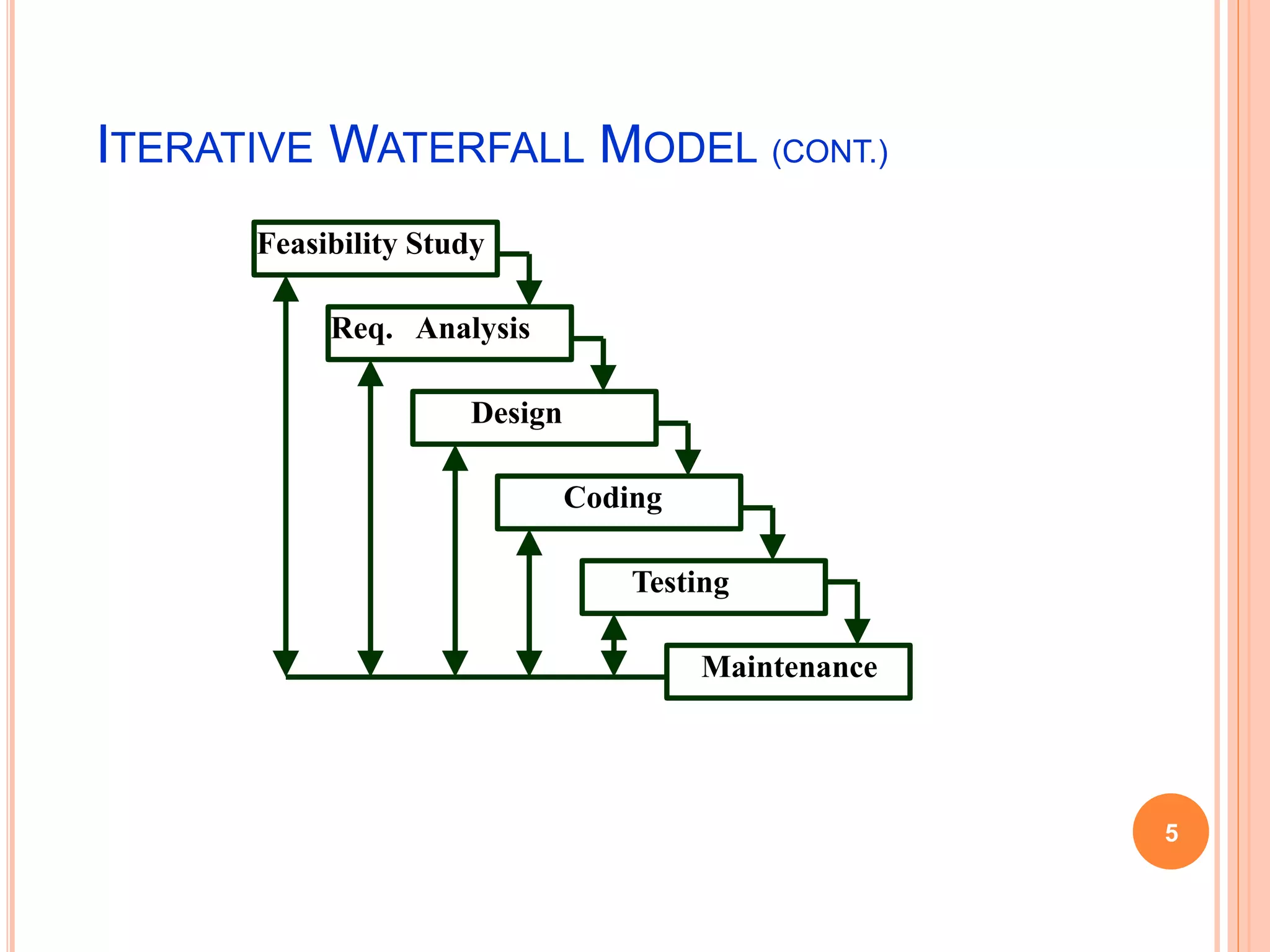 ITERATIVE WATERFALL MODEL (CONT.)
Feasibility Study
Req. Analysis
Design
Coding
Testing
Maintenance
5
 