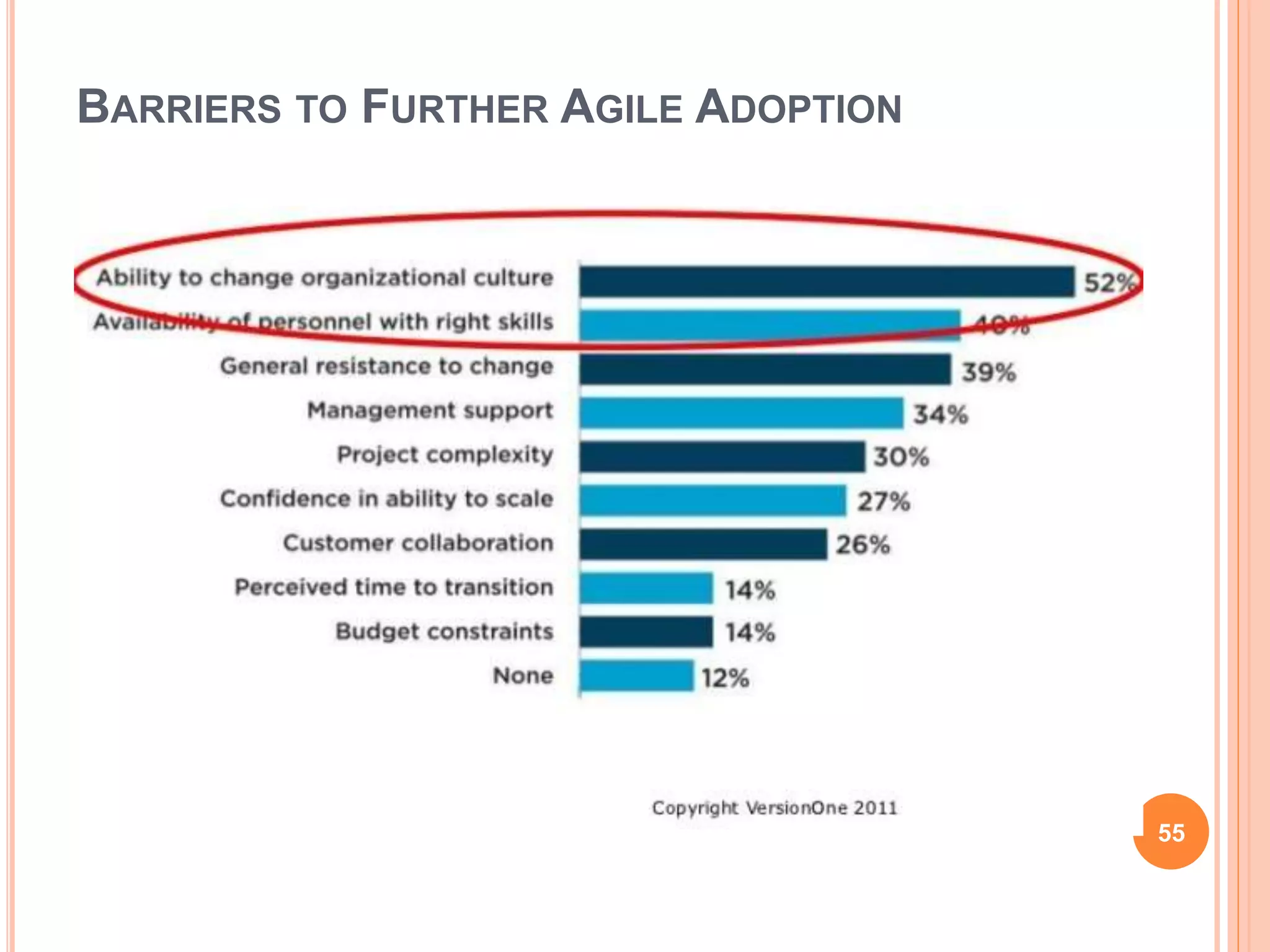 BARRIERS TO FURTHER AGILE ADOPTION
55
 