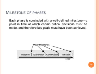 MILESTONE OF PHASES
10
Each phase is concluded with a well-defined milestone—a
point in time at which certain critical decisions must be
made, and therefore key goals must have been achieved.
 