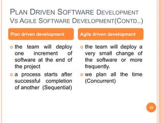 PLAN DRIVEN SOFTWARE DEVELOPMENT
VS AGILE SOFTWARE DEVELOPMENT(CONTD..)
 the team will deploy
one increment of
software at the end of
the project
 a process starts after
successful completion
of another (Sequential)
 the team will deploy a
very small change of
the software or more
frequently.
 we plan all the time
(Concurrent)
Plan driven development Agile driven development
35
 
