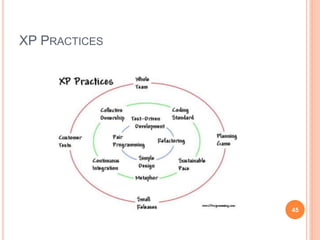 XP PRACTICES
45
 