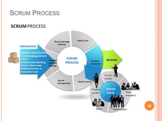 SCRUM PROCESS
48
 