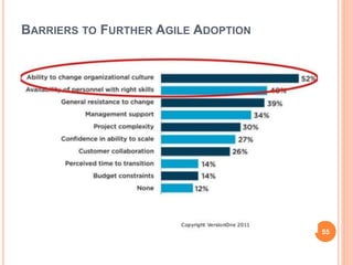 BARRIERS TO FURTHER AGILE ADOPTION
55
 