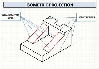 The Isometric Projection Methods Comprehensive Guide to Axonometric and Isometric Projection Techniques ...