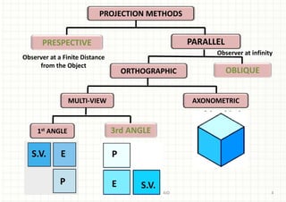 Axenometric Parallel Projection Comprehensive Guide to Axonometric and Isometric Projection Techniques ...
