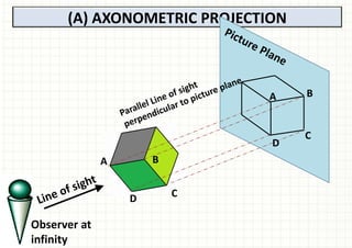 Comprehensive Guide to Axonometric and Isometric Projection Techniques ...