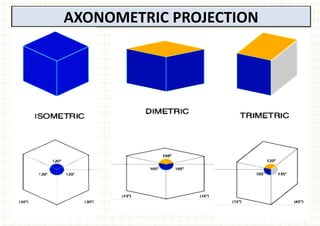 Isometric Prosections Comprehensive Guide to Axonometric and Isometric Projection Techniques ...