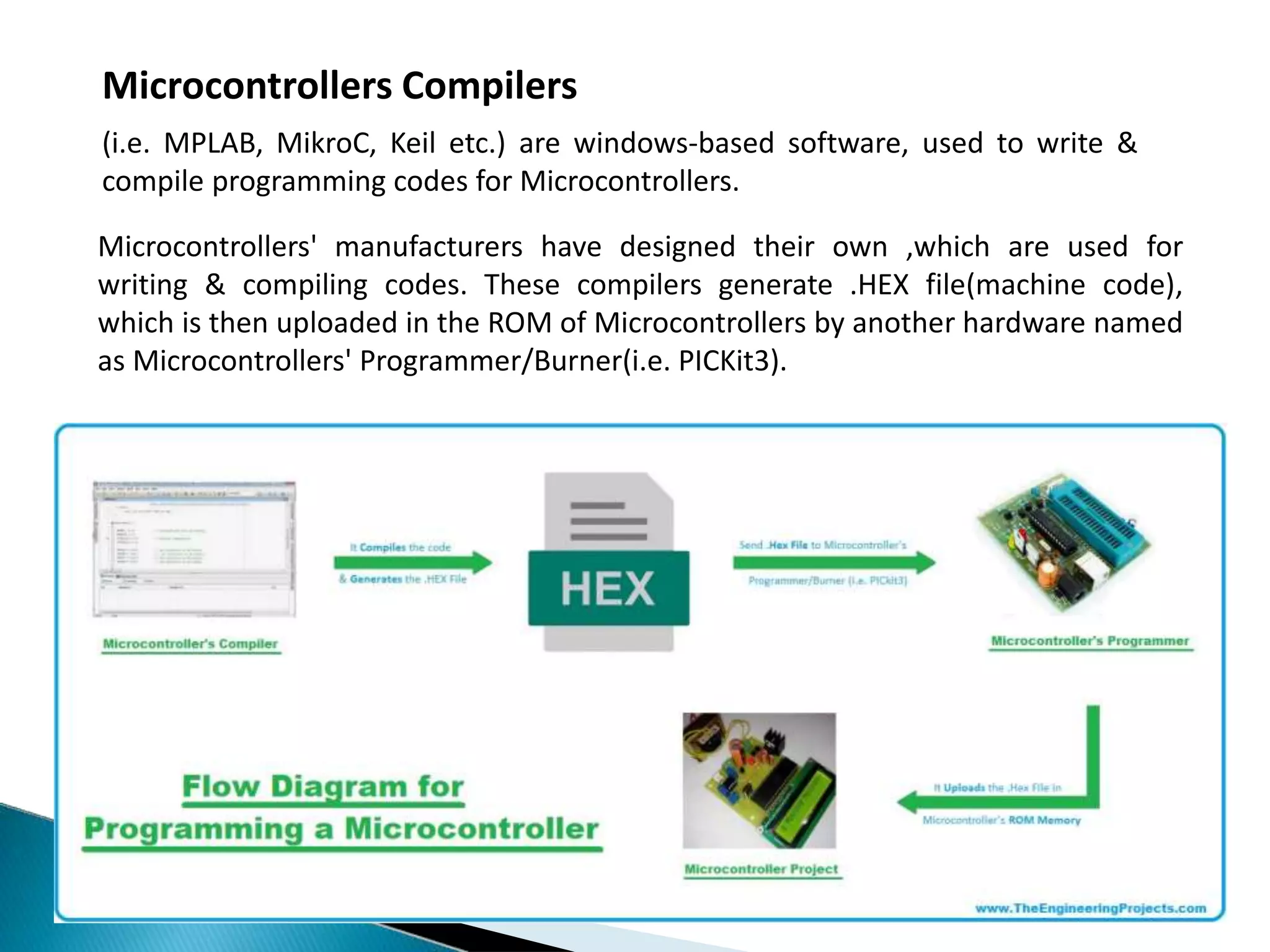 Microcontrollers Compilers
(i.e. MPLAB, MikroC, Keil etc.) are windows-based software, used to write &
compile programming codes for Microcontrollers.
Microcontrollers' manufacturers have designed their own ,which are used for
writing & compiling codes. These compilers generate .HEX file(machine code),
which is then uploaded in the ROM of Microcontrollers by another hardware named
as Microcontrollers' Programmer/Burner(i.e. PICKit3).
 