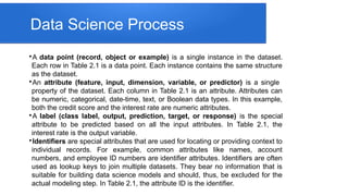 Data Science Process and Frameworks_Data Science | PPTX