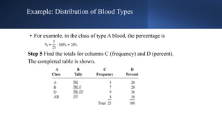 Data Organizing, Tables and Graphs in Statistics | PDF