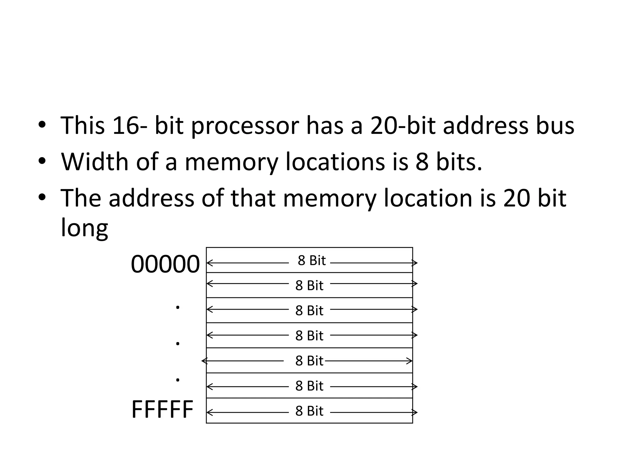 • This 16- bit processor has a 20-bit address bus
• Width of a memory locations is 8 bits.
• The address of that memory location is 20 bit
long
00000
.
.
.
FFFFF
8 Bit
8 Bit
8 Bit
8 Bit
8 Bit
8 Bit
8 Bit
 