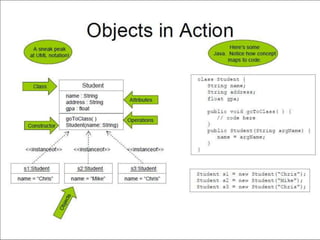 java:characteristics, classpath, compliation