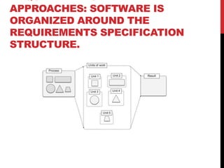 REQUIREMENTS-DRIVEN
APPROACHES: SOFTWARE IS
ORGANIZED AROUND THE
REQUIREMENTS SPECIFICATION
STRUCTURE.
 