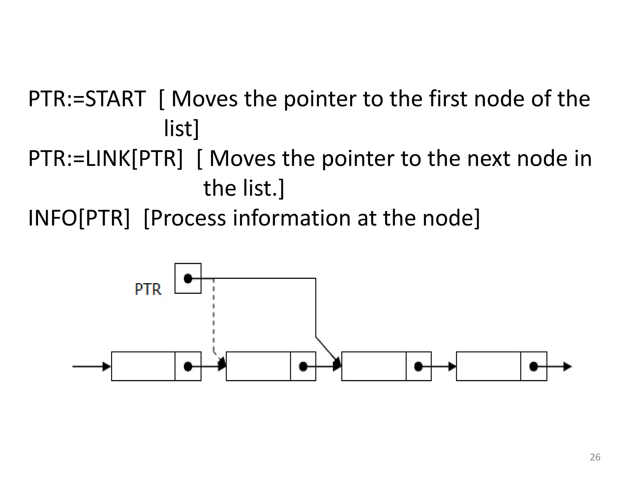 26
PTR:=START [ Moves the pointer to the first node of the
list]
PTR:=LINK[PTR] [ Moves the pointer to the next node in
the list.]
INFO[PTR] [Process information at the node]
 