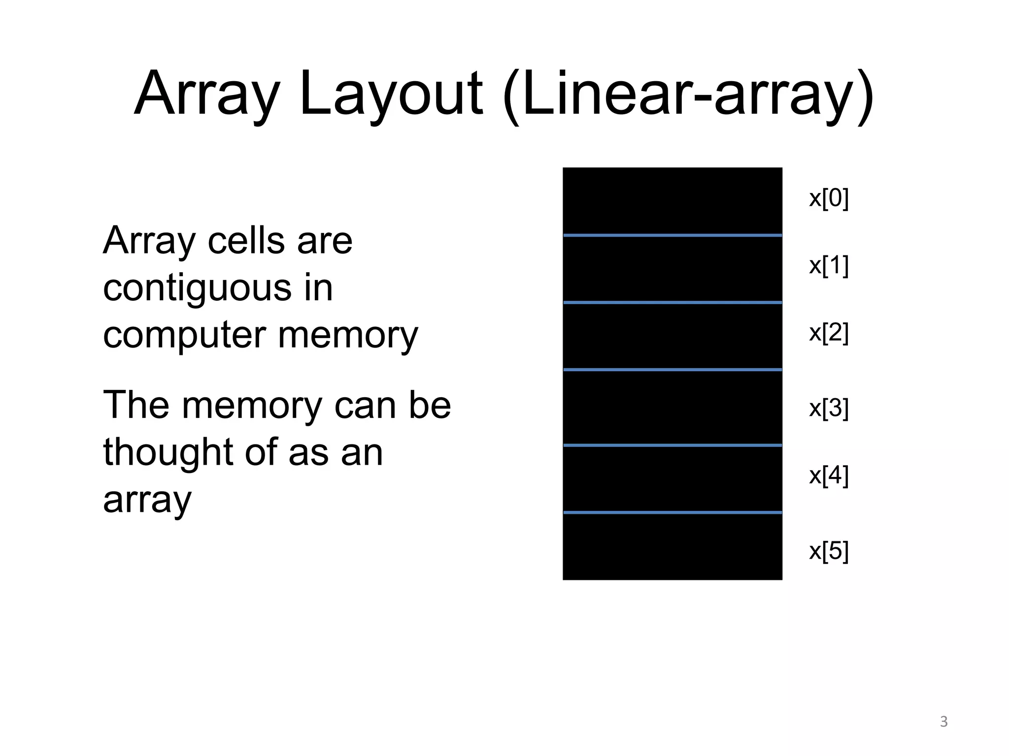 Array Layout (Linear-array)
x[1]
x[2]
x[3]
x[4]
x[5]
x[0]
Array cells are
contiguous in
computer memory
The memory can be
thought of as an
array
3
 