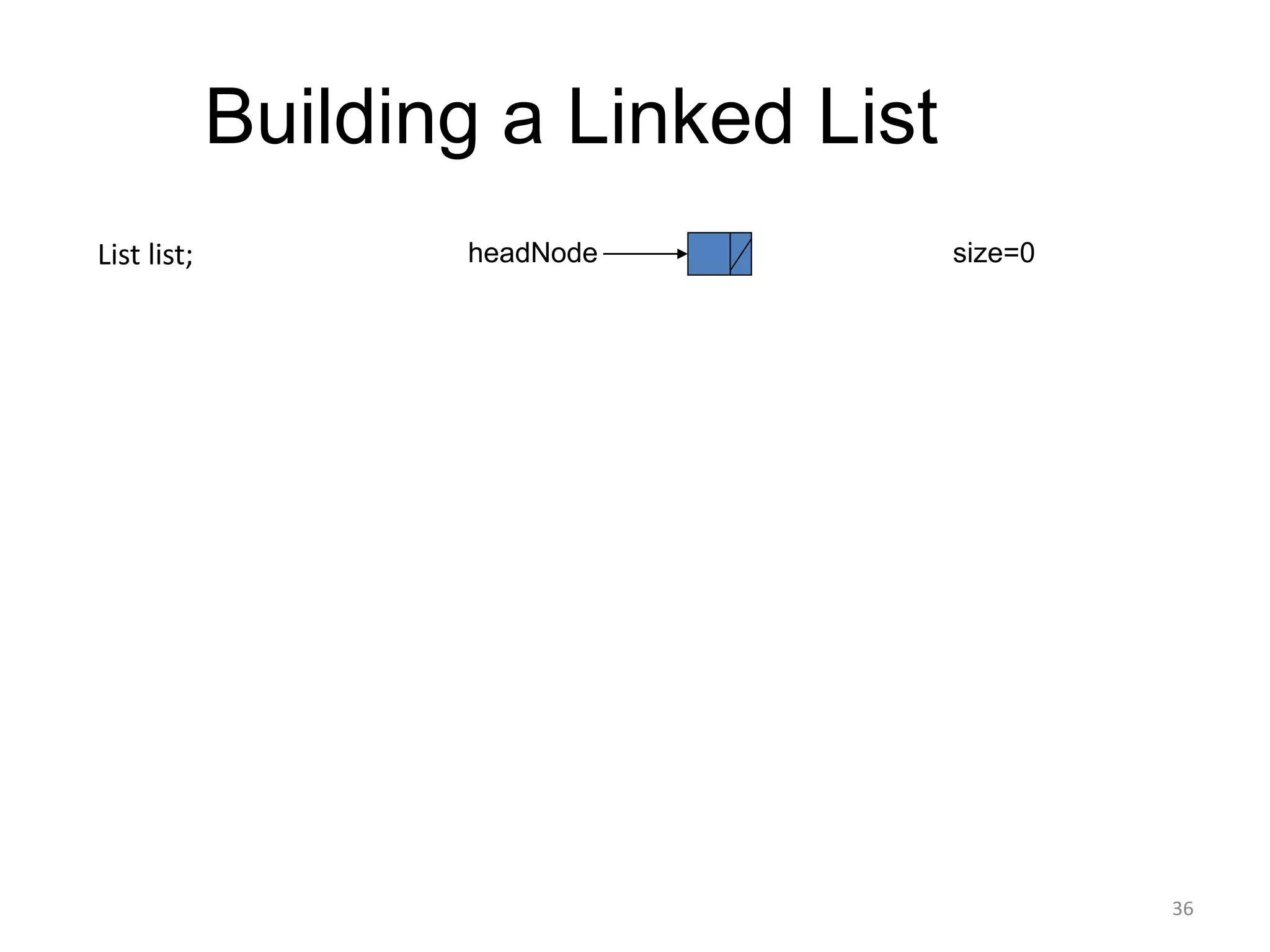 Building a Linked List
headNode size=0
List list;
36
 