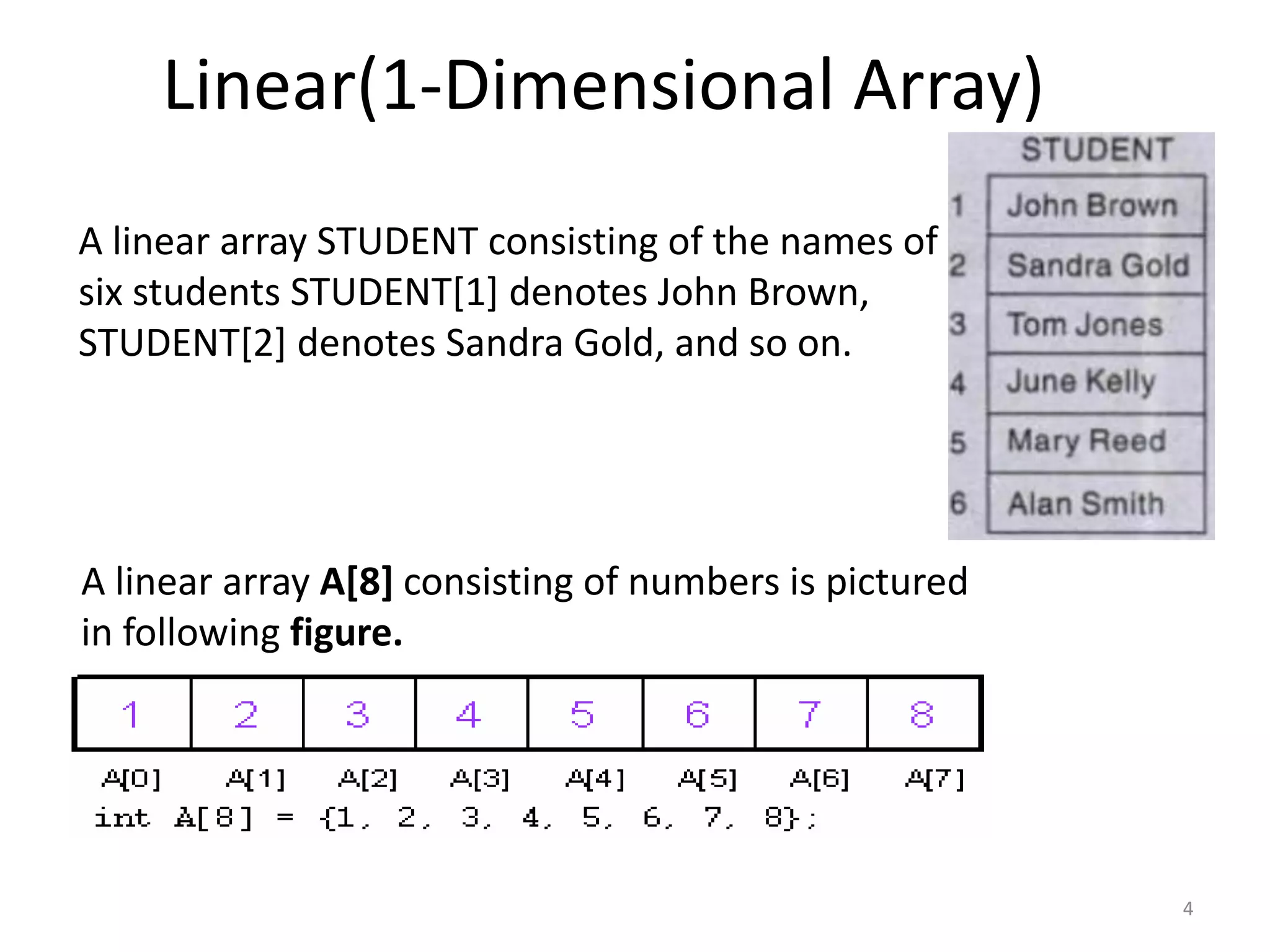 Linear(1-Dimensional Array)
A linear array A[8] consisting of numbers is pictured
in following figure.
4
A linear array STUDENT consisting of the names of
six students STUDENT[1] denotes John Brown,
STUDENT[2] denotes Sandra Gold, and so on.
 