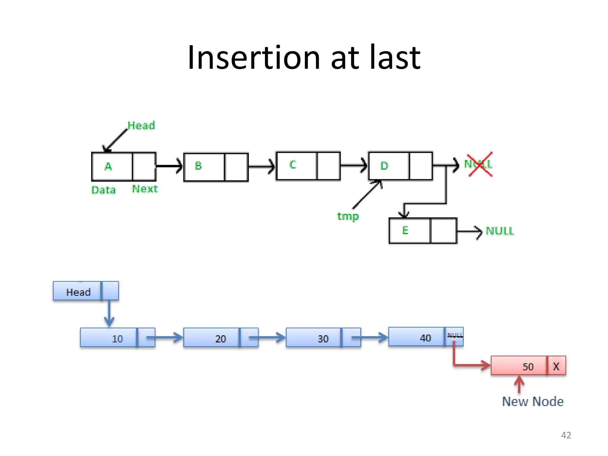 Insertion at last
42
 