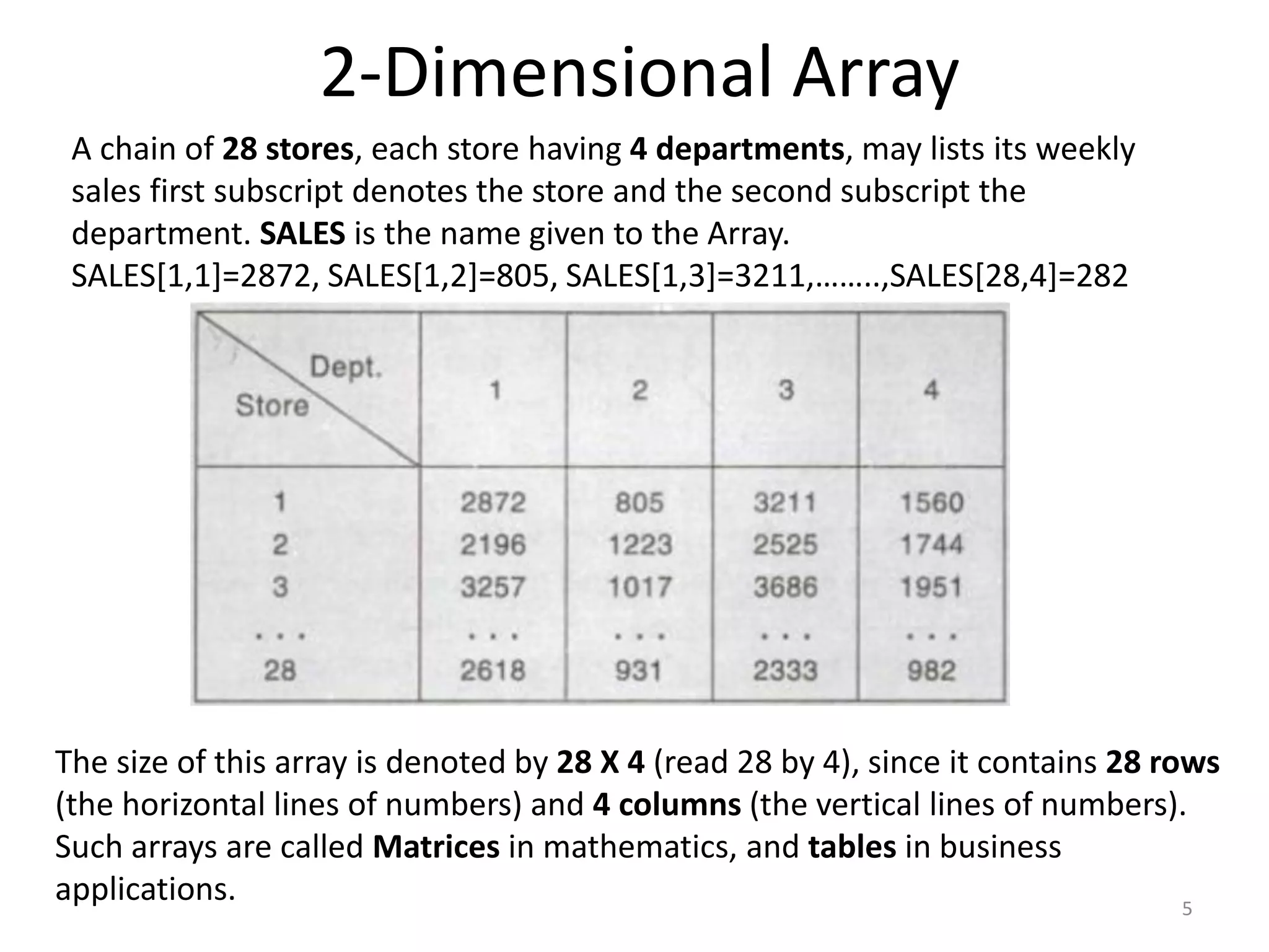 2-Dimensional Array
5
A chain of 28 stores, each store having 4 departments, may lists its weekly
sales first subscript denotes the store and the second subscript the
department. SALES is the name given to the Array.
SALES[1,1]=2872, SALES[1,2]=805, SALES[1,3]=3211,……..,SALES[28,4]=282
The size of this array is denoted by 28 X 4 (read 28 by 4), since it contains 28 rows
(the horizontal lines of numbers) and 4 columns (the vertical lines of numbers).
Such arrays are called Matrices in mathematics, and tables in business
applications.
 
