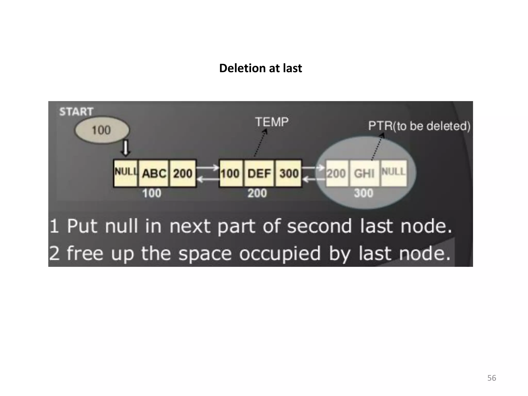 56
Deletion at last
 