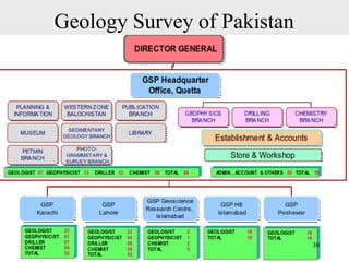 Geology Survey of Pakistan
30
 