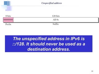 16
Unspecified address
 
