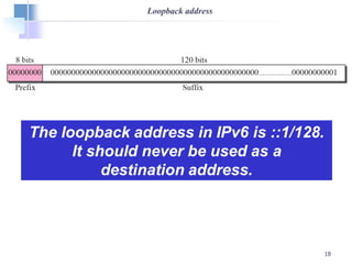 18
Loopback address
 