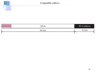 20
Compatible address
 