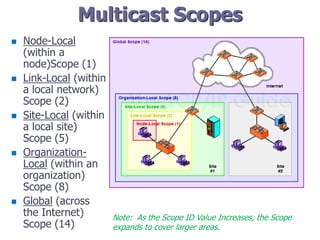 Multicast Scopes
 Node-Local
(within a
node)Scope (1)
 Link-Local (within
a local network)
Scope (2)
 Site-Local (within
a local site)
Scope (5)
 Organization-
Local (within an
organization)
Scope (8)
 Global (across
the Internet)
Scope (14)
Note: As the Scope ID Value Increases, the Scope
expands to cover larger areas.
 