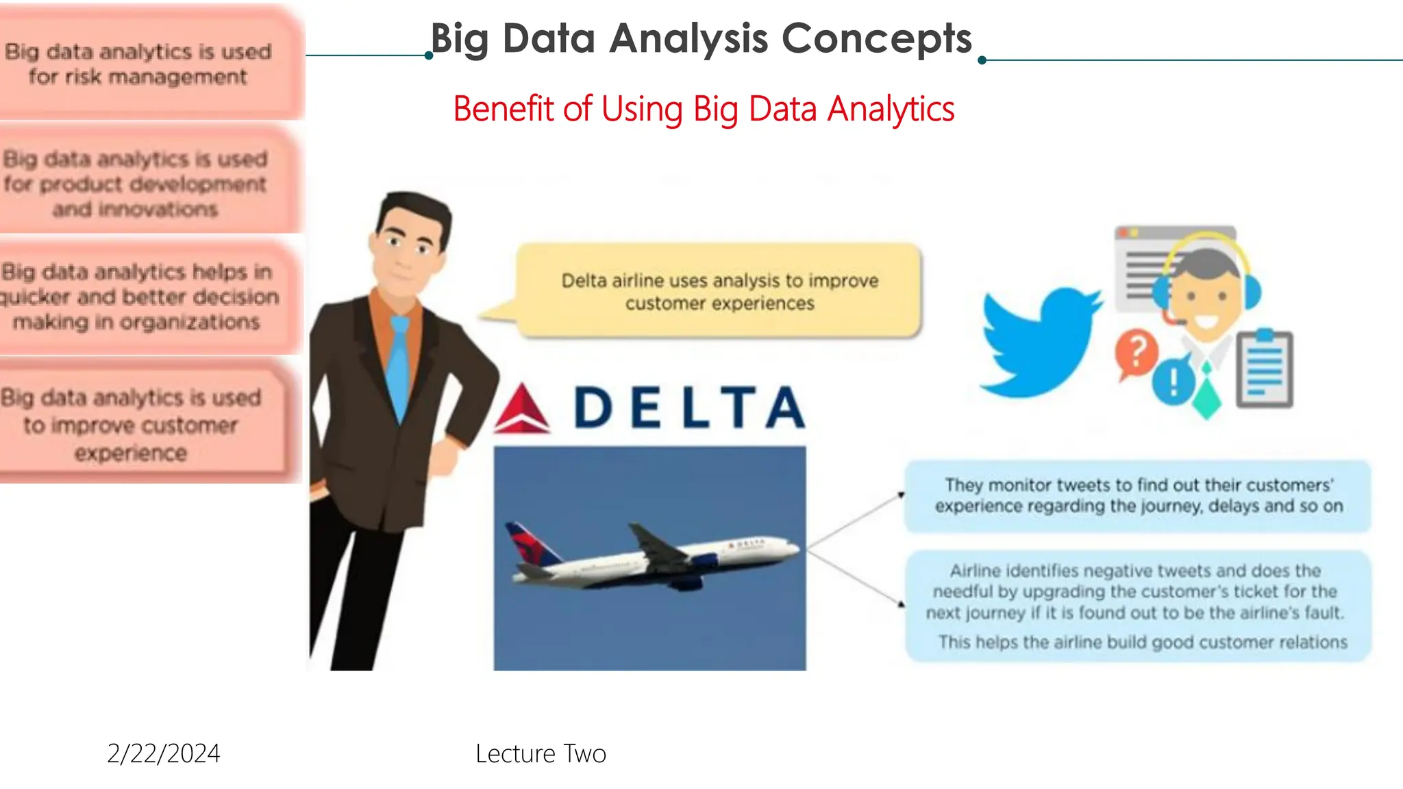 Big Data Analysis Concepts
2/22/2024 Lecture Two
Benefit of Using Big Data Analytics
 