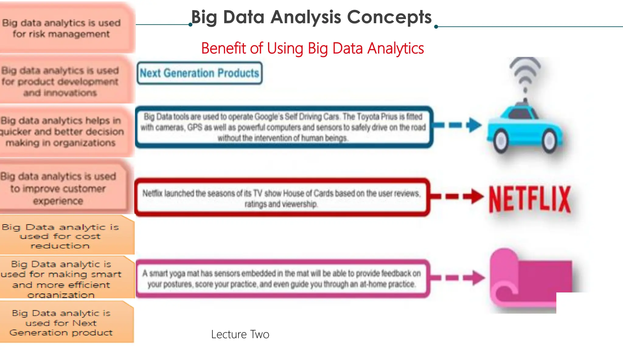 Big Data Analysis Concepts
2/22/2024 Lecture Two
Benefit of Using Big Data Analytics
 