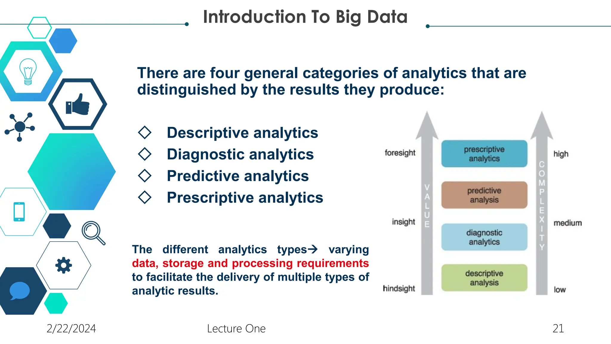 There are four general categories of analytics that are
distinguished by the results they produce:
◇ Descriptive analytics
◇ Diagnostic analytics
◇ Predictive analytics
◇ Prescriptive analytics
Introduction To Big Data
The different analytics types varying
data, storage and processing requirements
to facilitate the delivery of multiple types of
analytic results.
2/22/2024 Lecture One 21
 