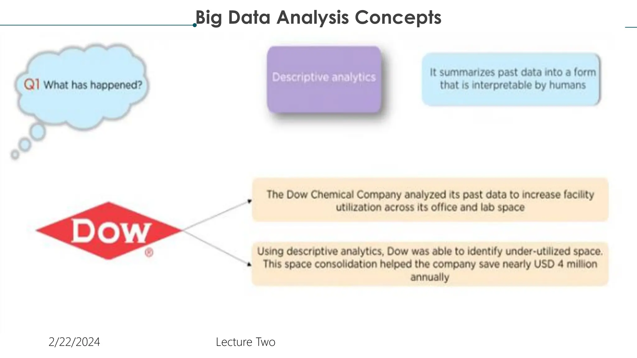Big Data Analysis Concepts
2/22/2024 Lecture Two
 