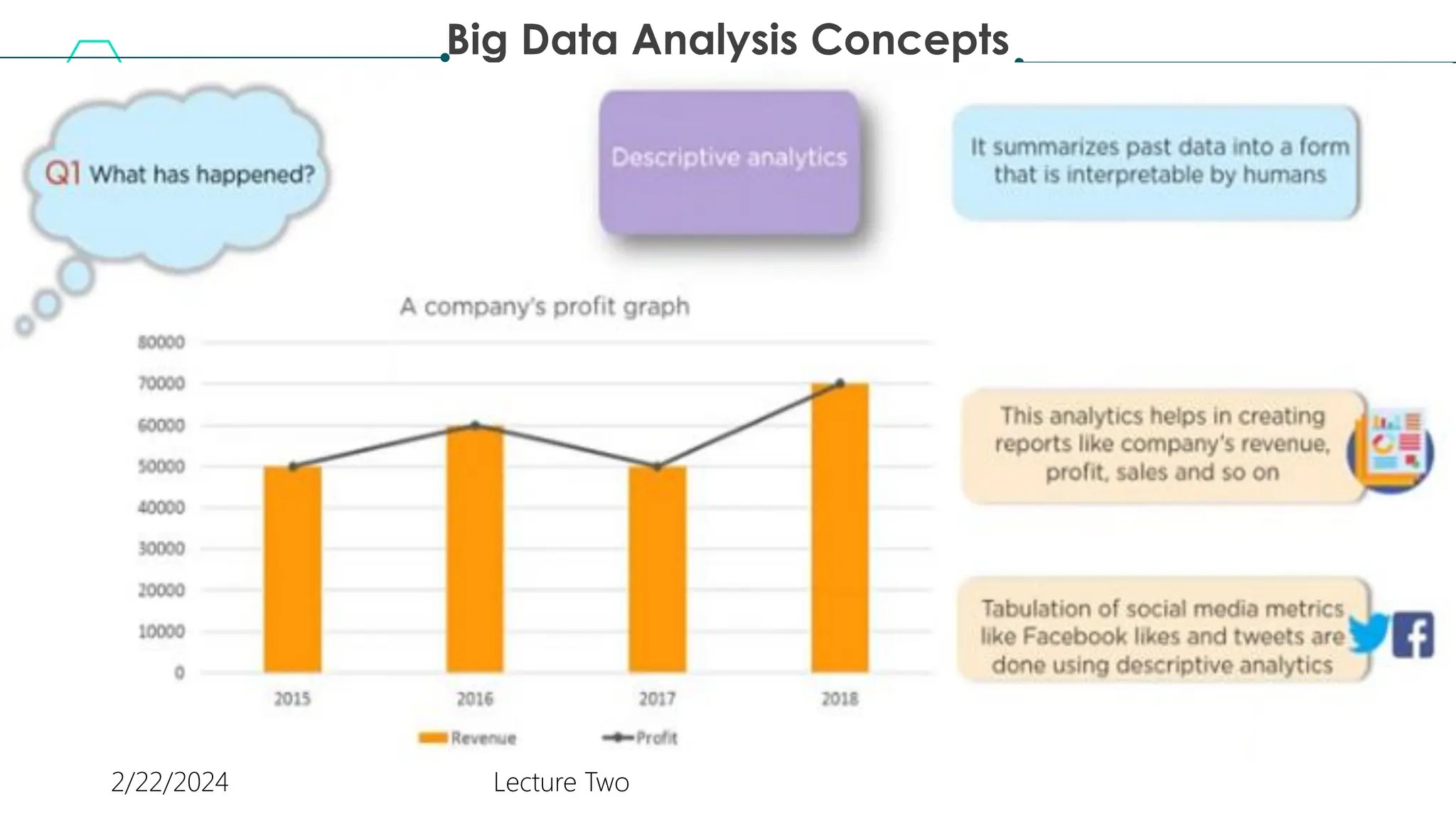 Big Data Analysis Concepts
2/22/2024 Lecture Two
 