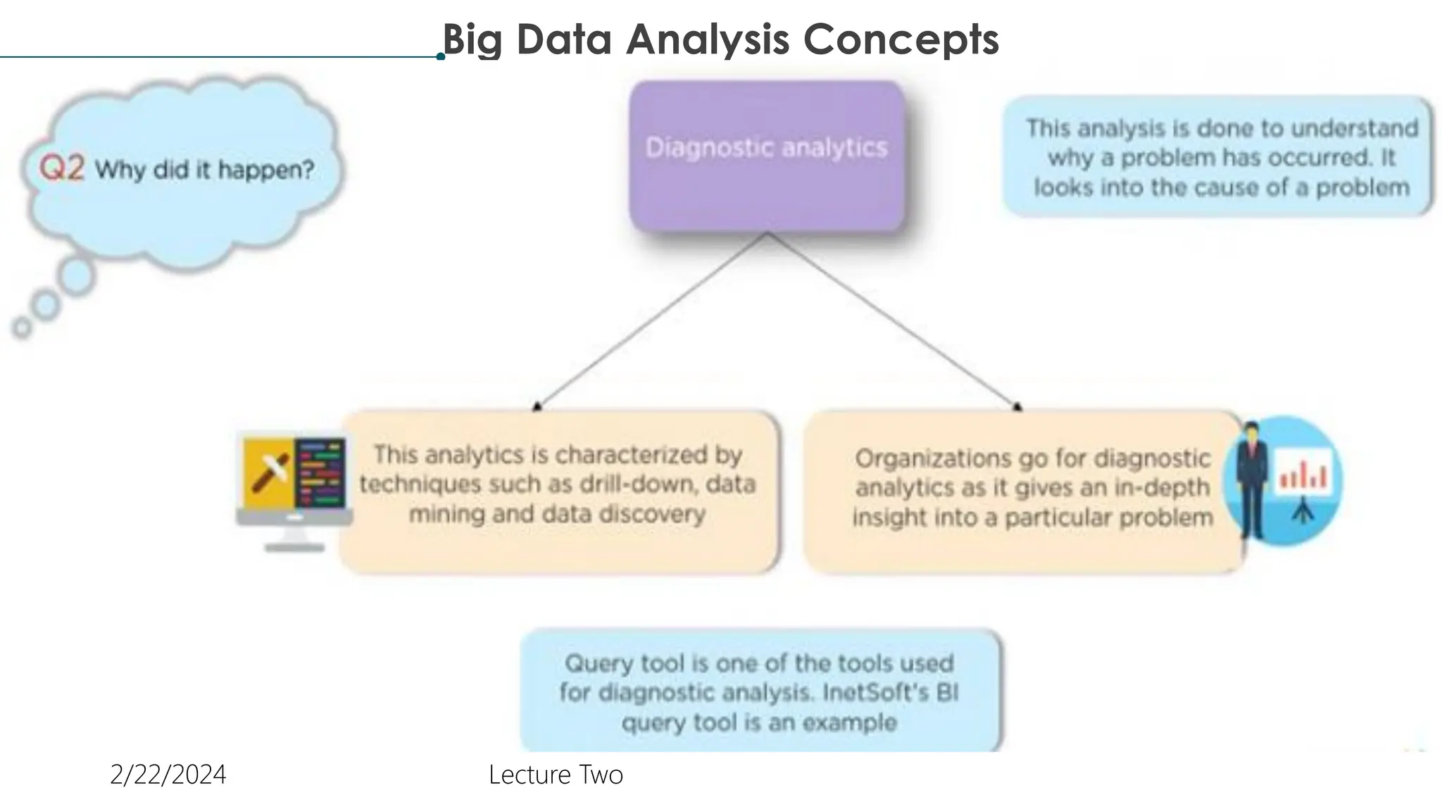 Big Data Analysis Concepts
2/22/2024 Lecture Two
 