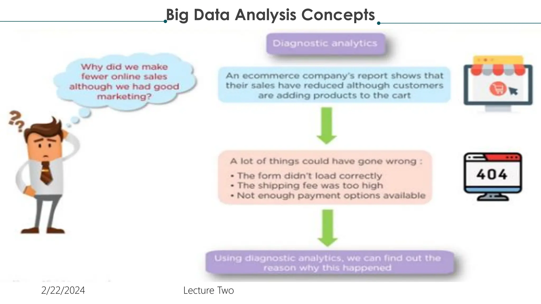 Big Data Analysis Concepts
2/22/2024 Lecture Two
 