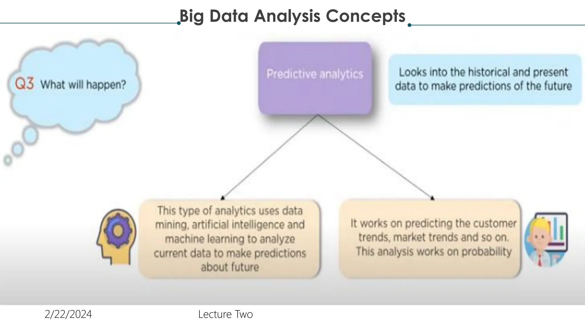Big Data Analysis Concepts
2/22/2024 Lecture Two
 