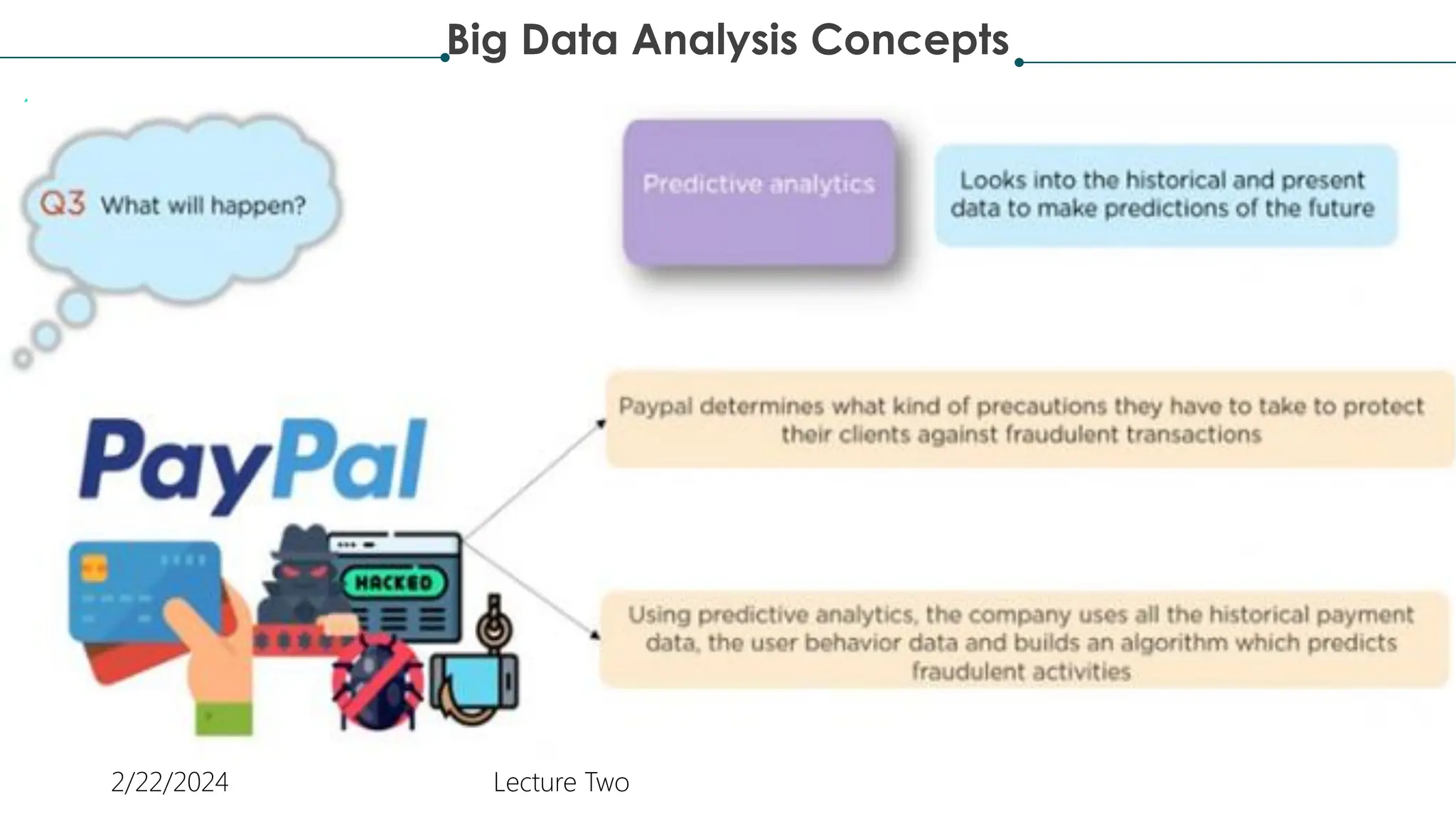 Big Data Analysis Concepts
2/22/2024 Lecture Two
 