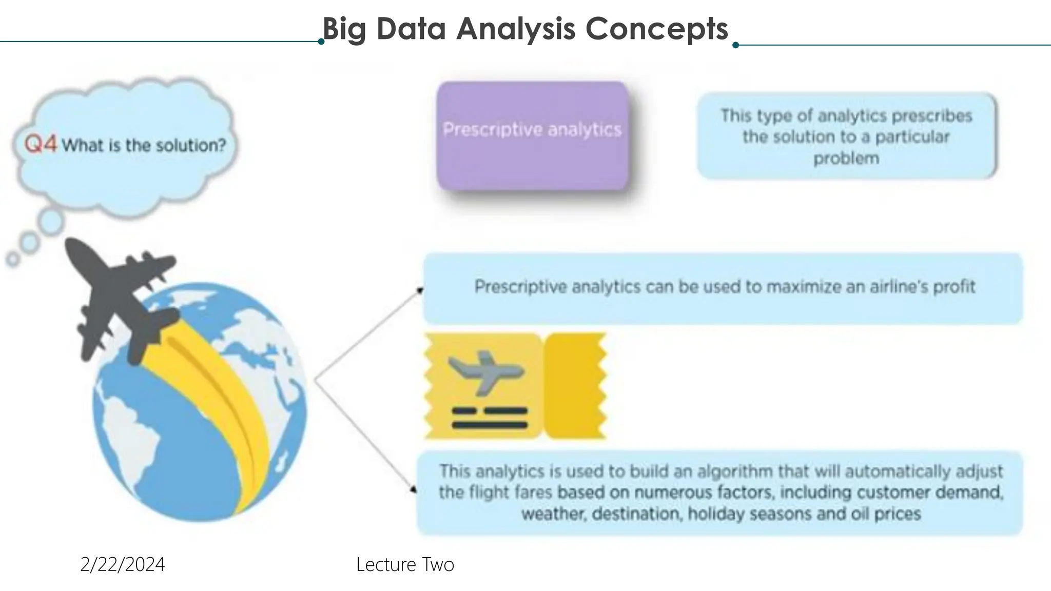 Big Data Analysis Concepts
2/22/2024 Lecture Two
 