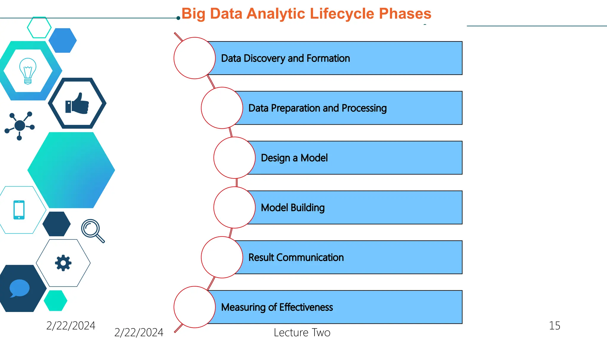 2/22/2024 Lecture One 15
Big Data Analytic Lifecycle Phases
2/22/2024 Lecture Two
 